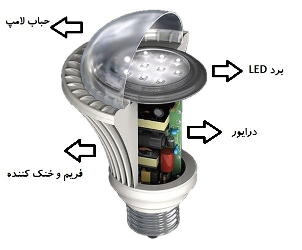 اجزای لامپ حبابی