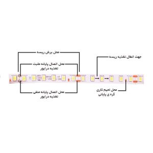راهنمای اتصال و نصب ال ای دی های نواری درایورخور